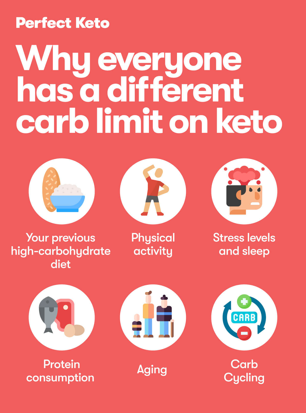 different carb limit on keto