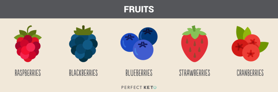 keto friendly fruits