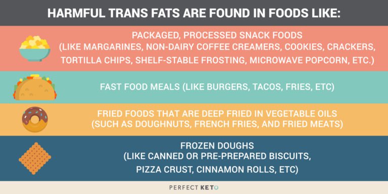 Dirty keto harmful trans fats