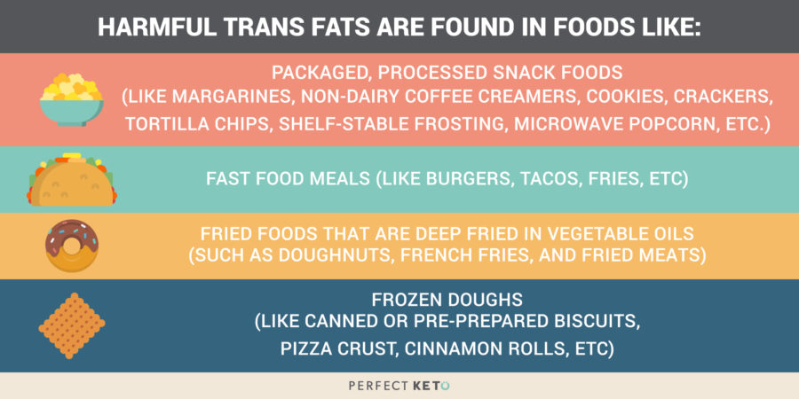 Healthy Fat Foods: Trans Fats Should Be Avoided