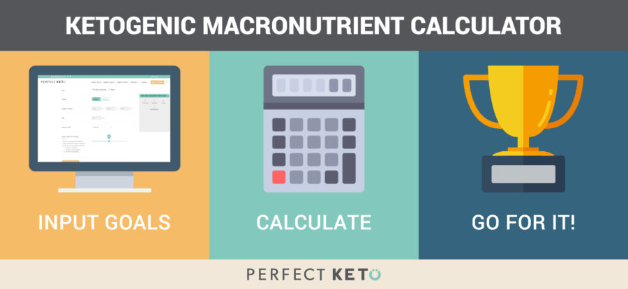 keto calculator for macros