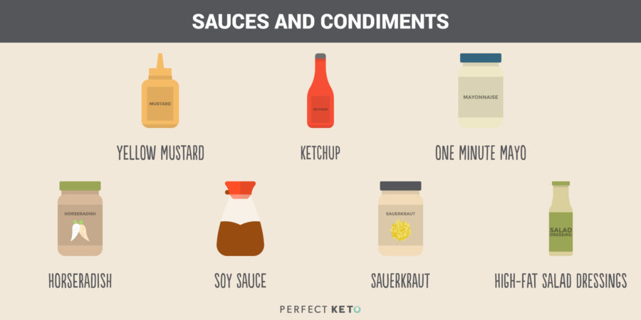 sauces and condiments for keto