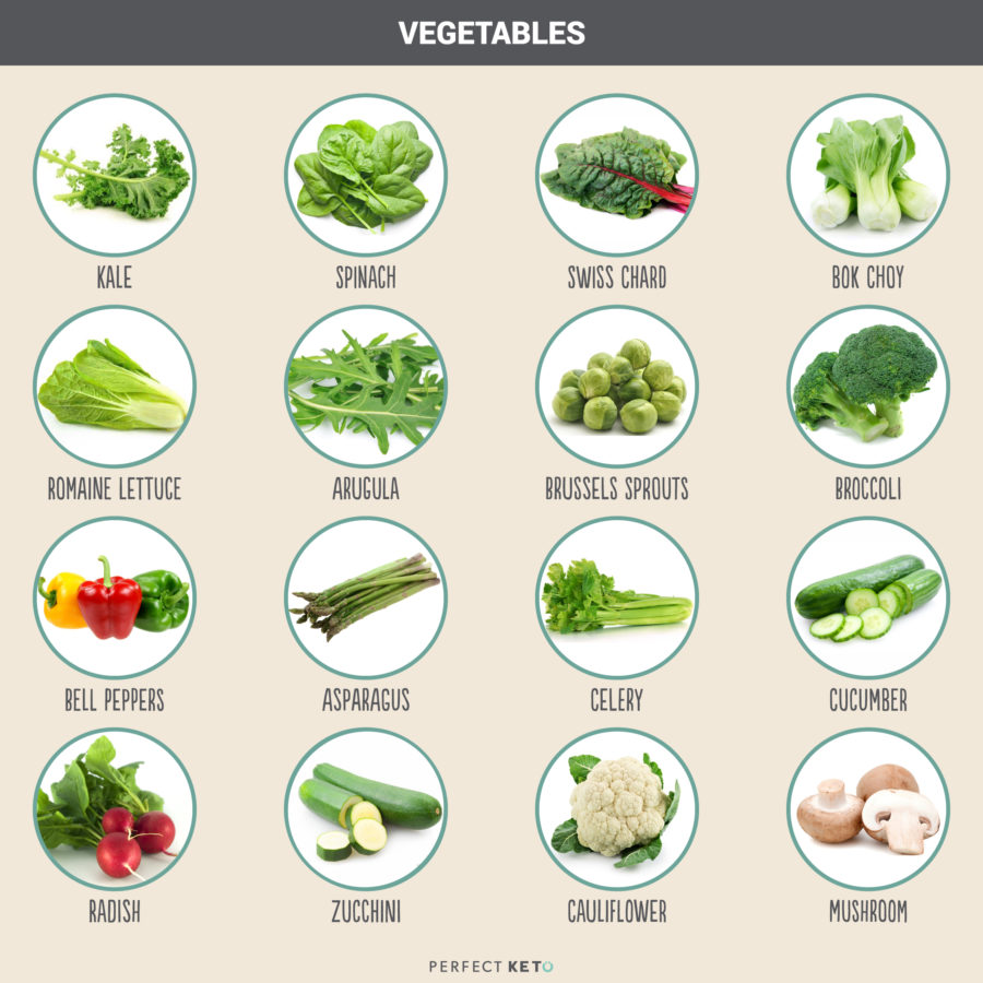 The 7-Day Keto Meal Plan for Weight Loss: Vegetables