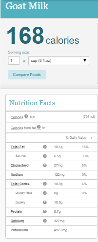 nutrition facts for goat milk