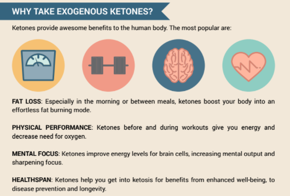 Perfect Keto vs. KetoCaNa: Why take exogenous ketones?